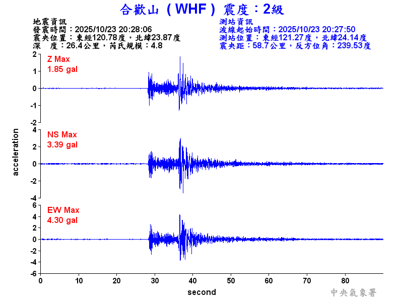 合歡山 2級震波圖