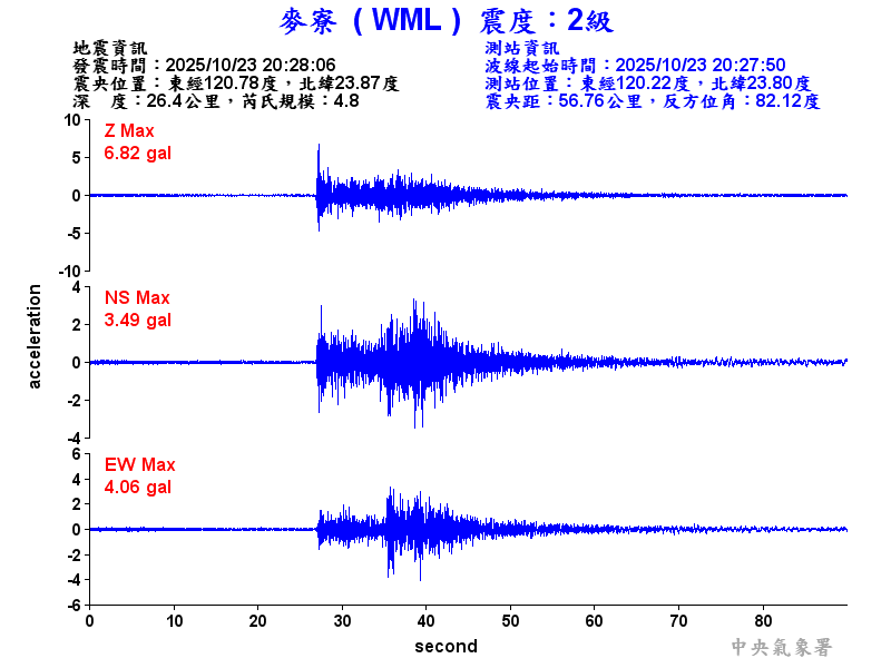 麥寮  2級震波圖