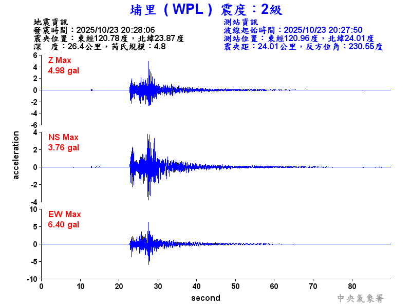 埔里  2級震波圖