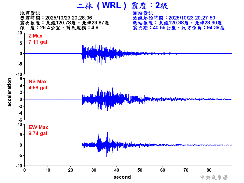 二林  2級震波圖