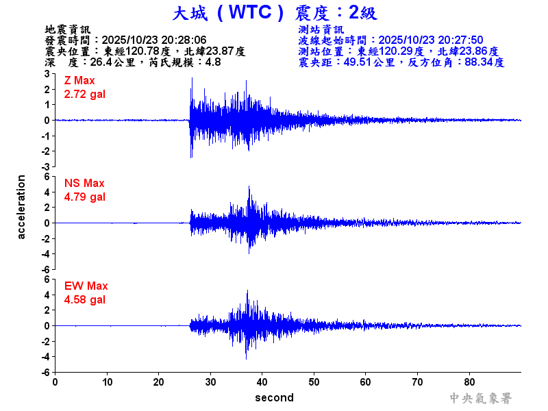大城  2級震波圖
