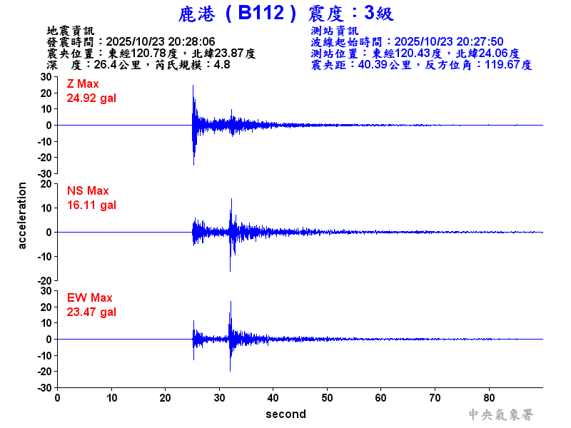 鹿港  3級震波圖
