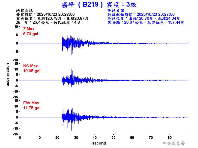 霧峰  3級震波圖