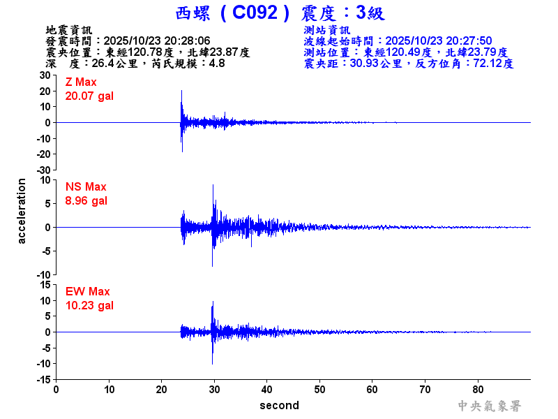 西螺  3級震波圖