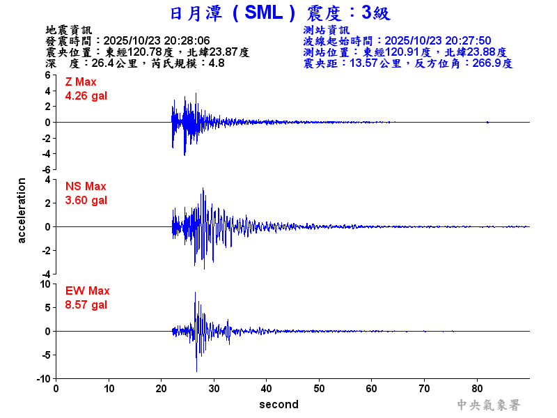 日月潭 3級震波圖