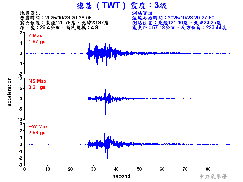 德基  3級震波圖