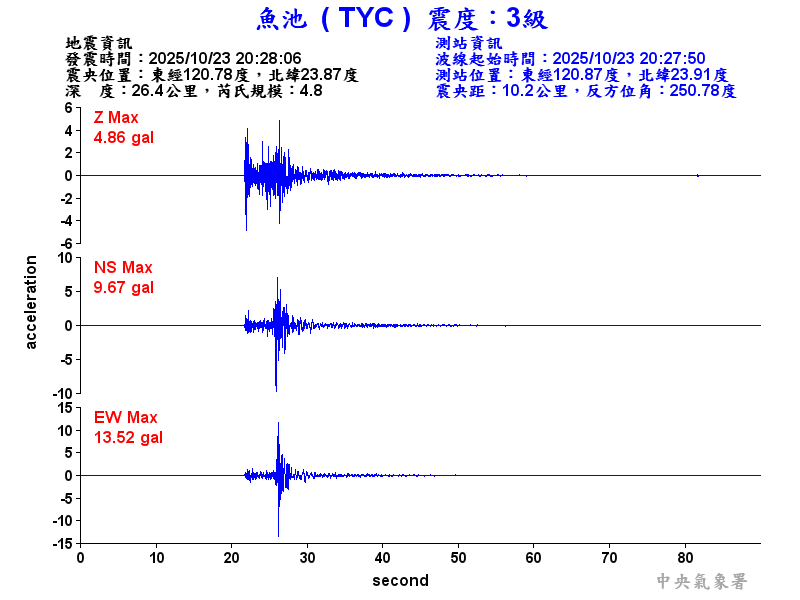 魚池  3級震波圖