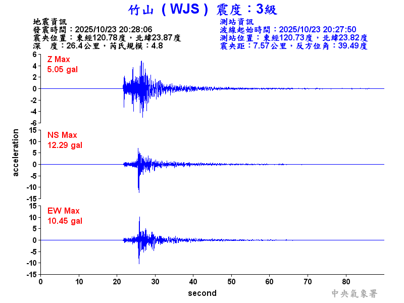 竹山  3級震波圖