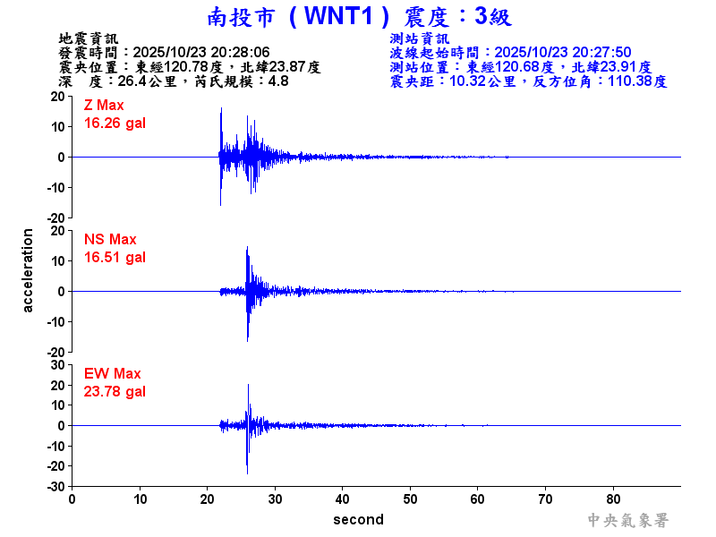南投市 3級震波圖