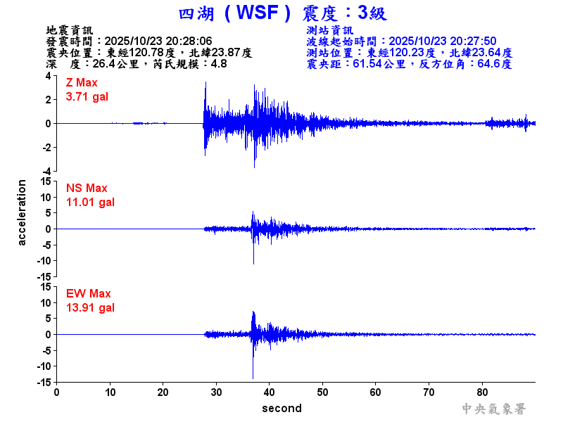 四湖  3級震波圖