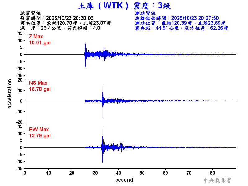 土庫  3級震波圖