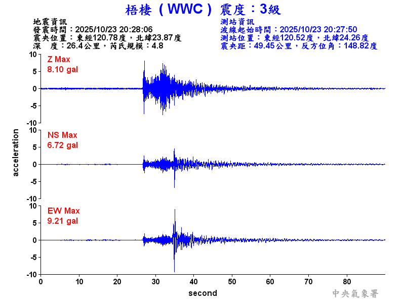 梧棲  3級震波圖