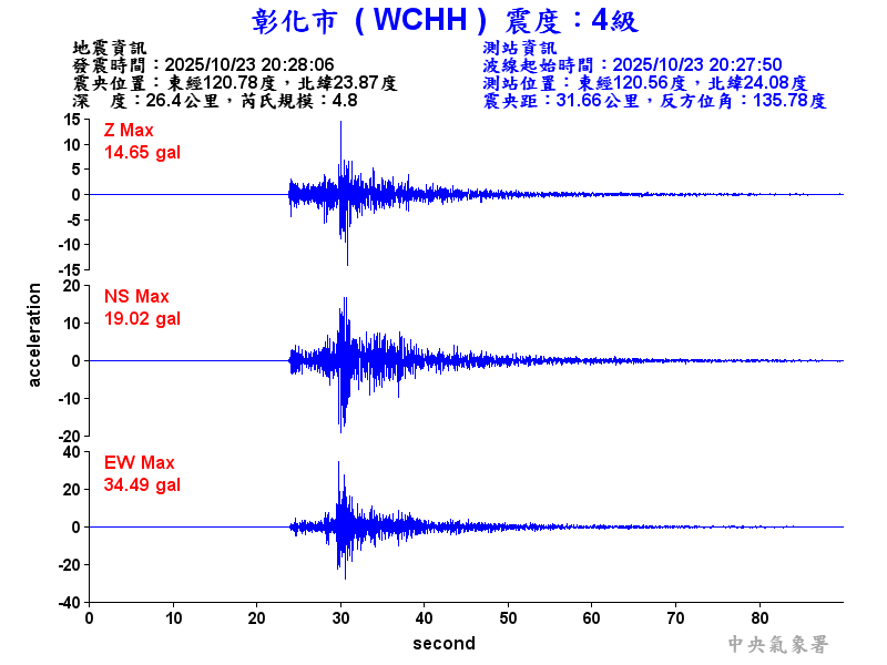 彰化市 4級震波圖