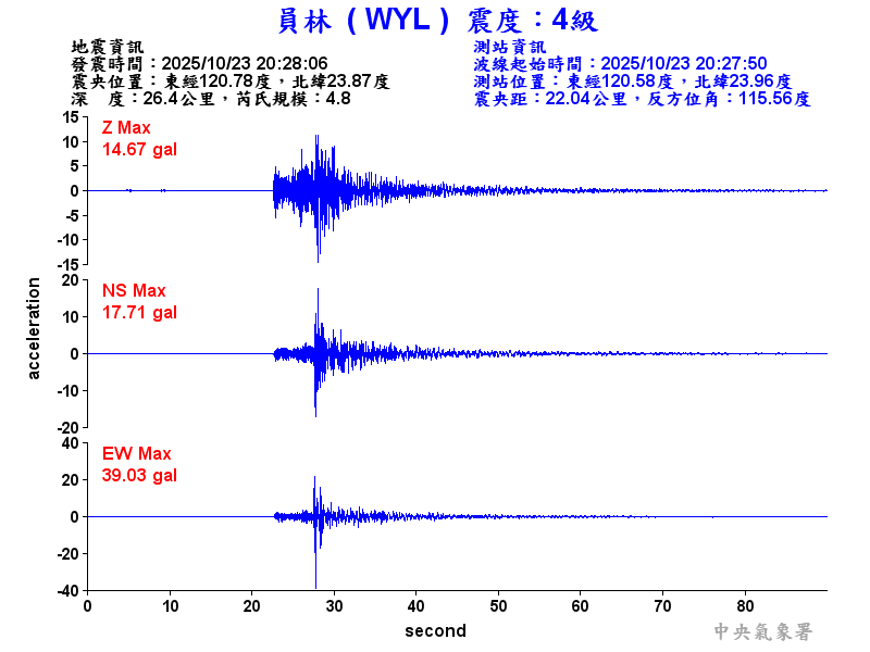 員林  4級震波圖