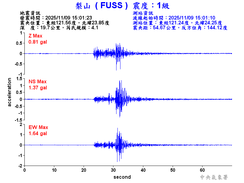 梨山  1級震波圖