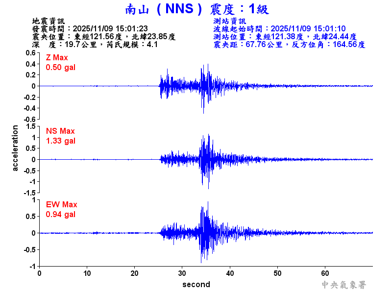 南山  1級震波圖