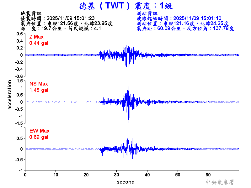 德基  1級震波圖
