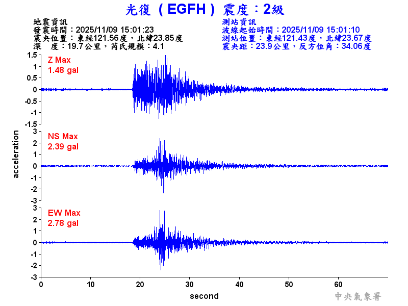 光復  2級震波圖