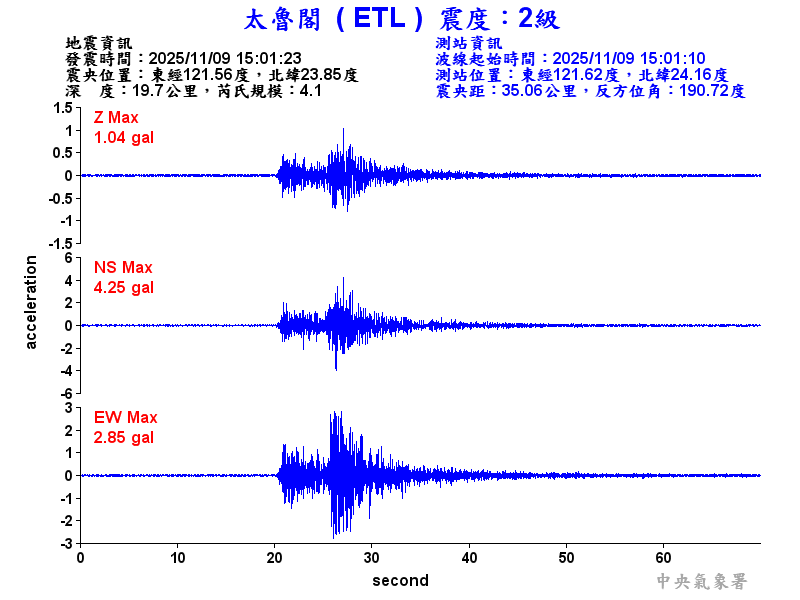 太魯閣 2級震波圖