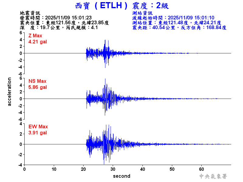 西寶  2級震波圖