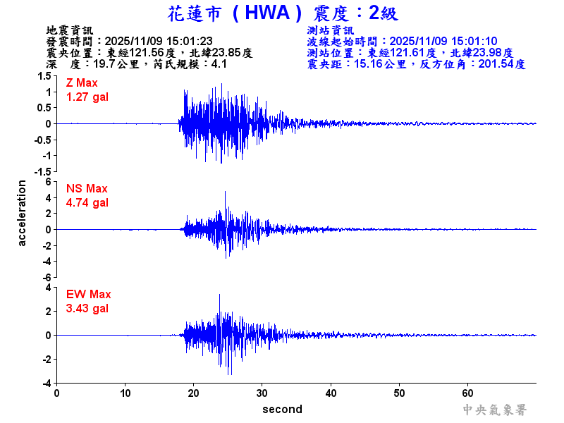 花蓮市 2級震波圖