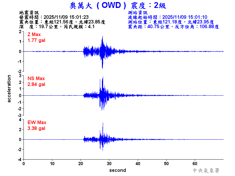 奧萬大 2級震波圖
