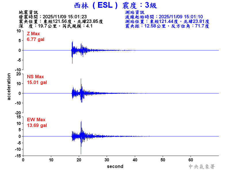 西林  3級震波圖