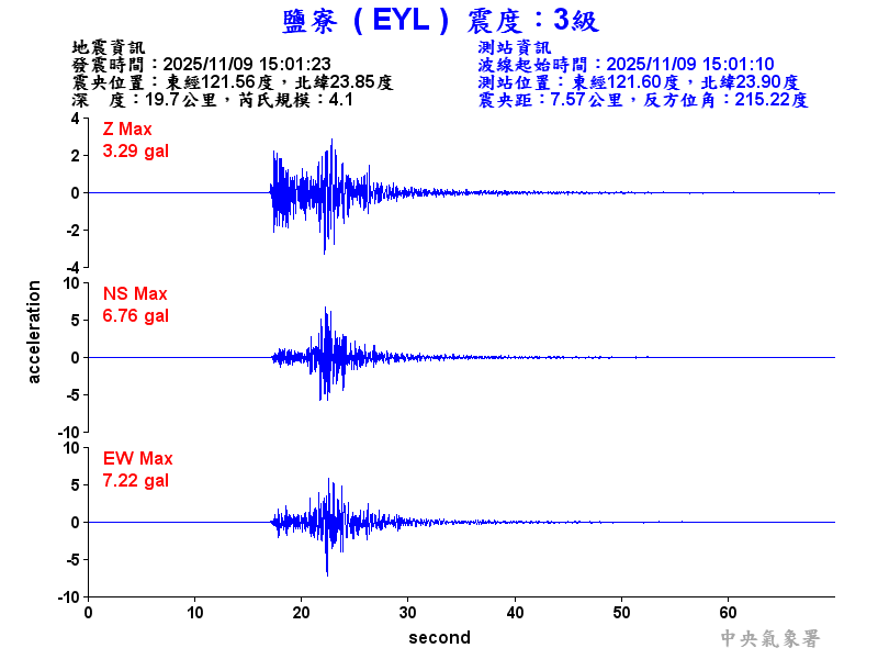 鹽寮  3級震波圖