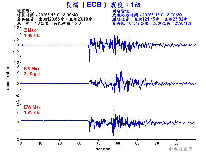 長濱  1級震波圖