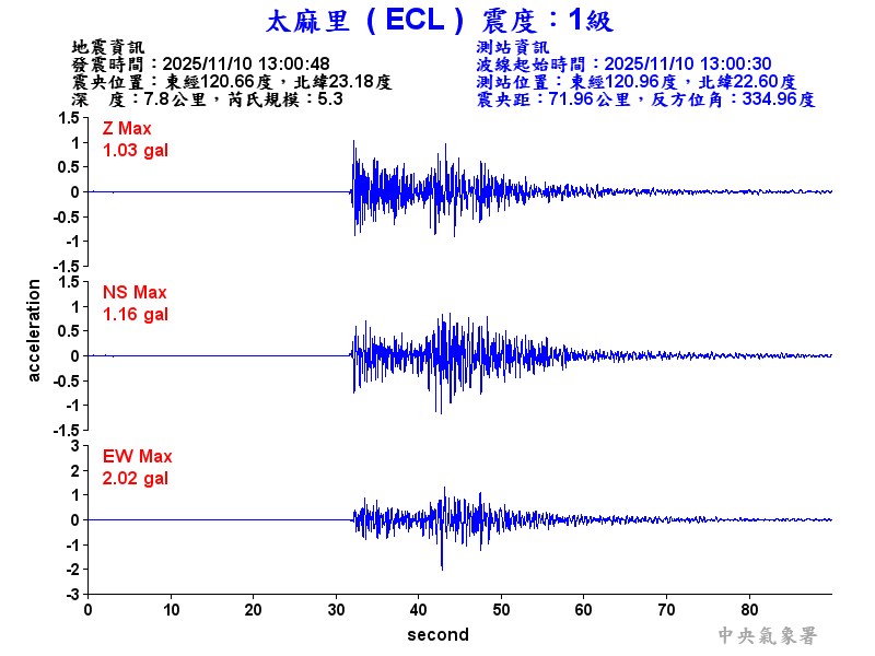 太麻里 1級震波圖