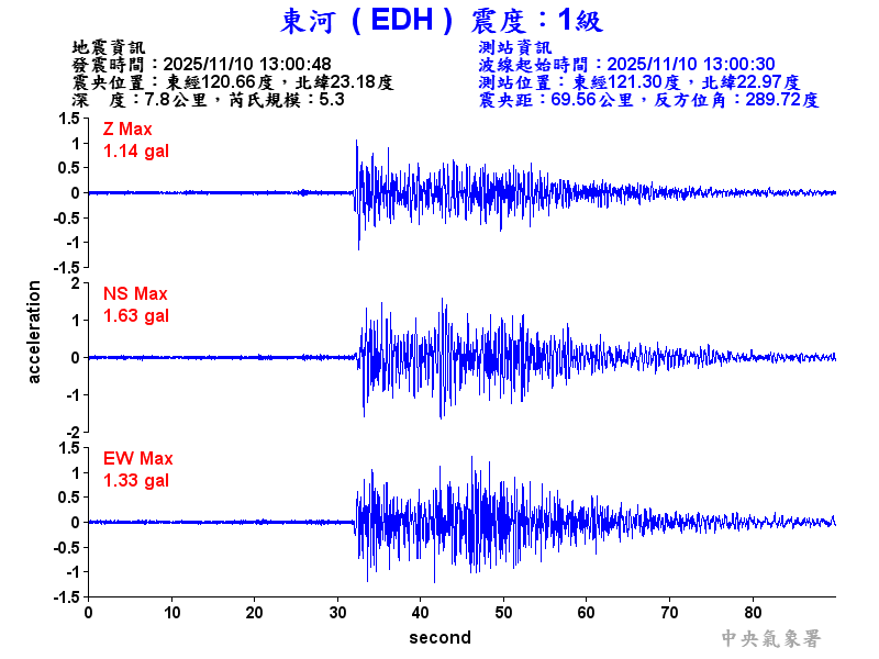 東河  1級震波圖