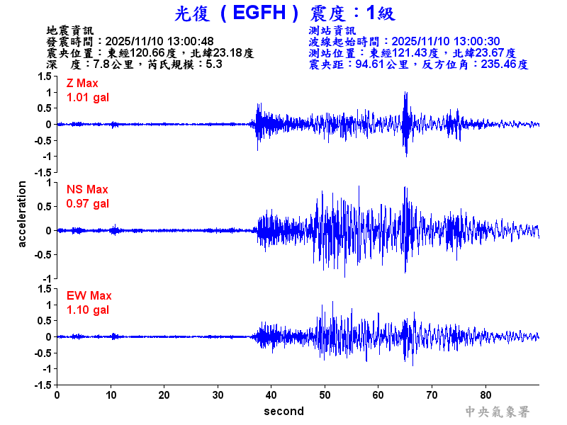 光復  1級震波圖