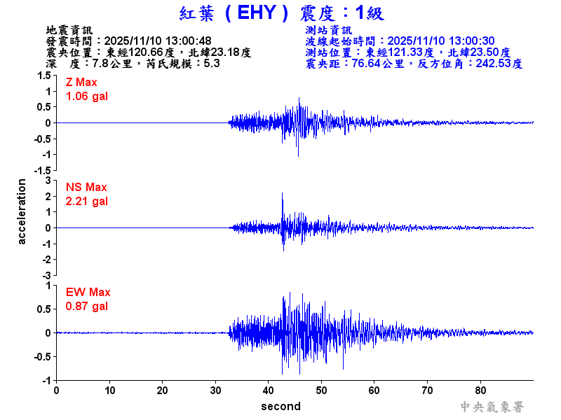 紅葉  1級震波圖