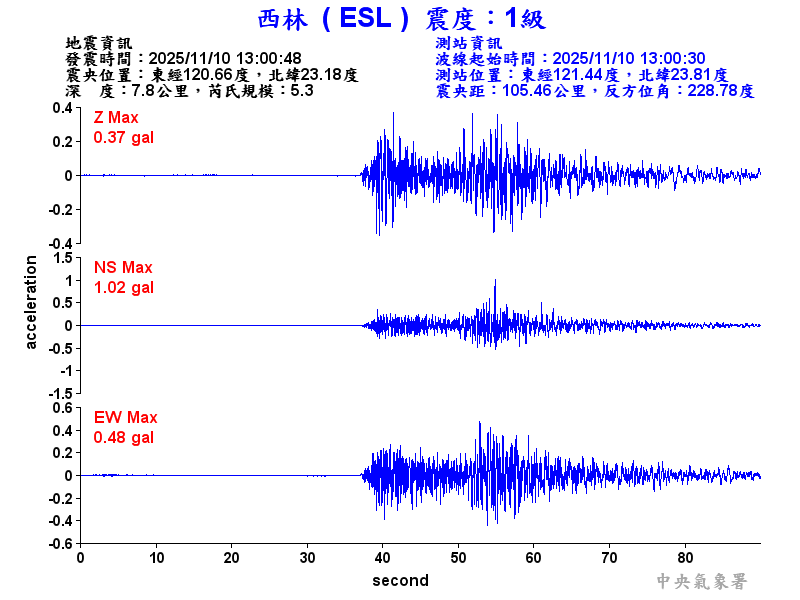 西林  1級震波圖