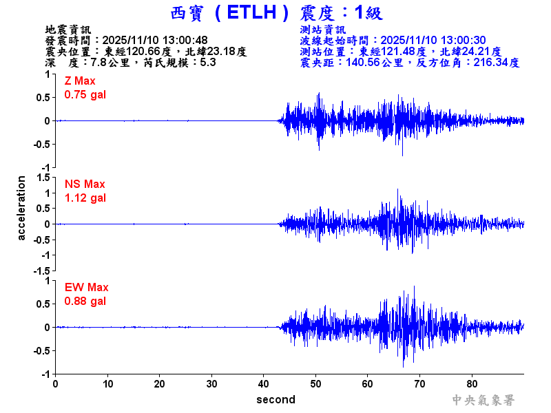西寶  1級震波圖