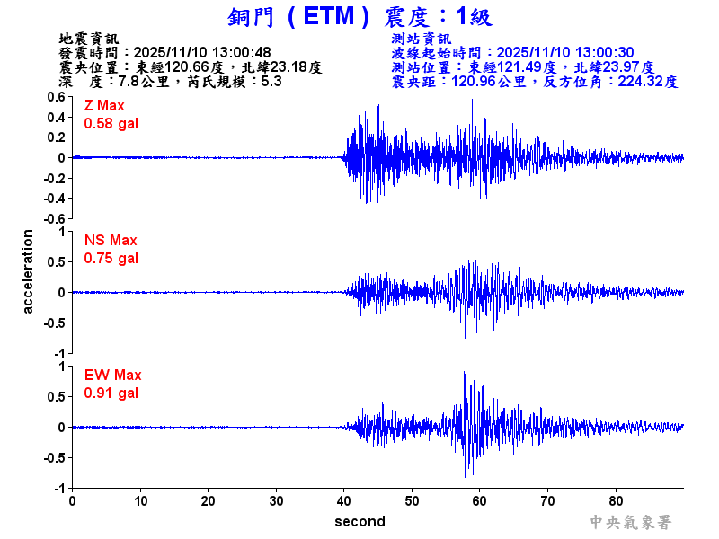 銅門  1級震波圖