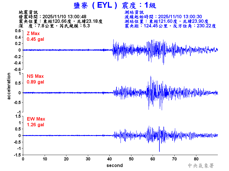 鹽寮  1級震波圖
