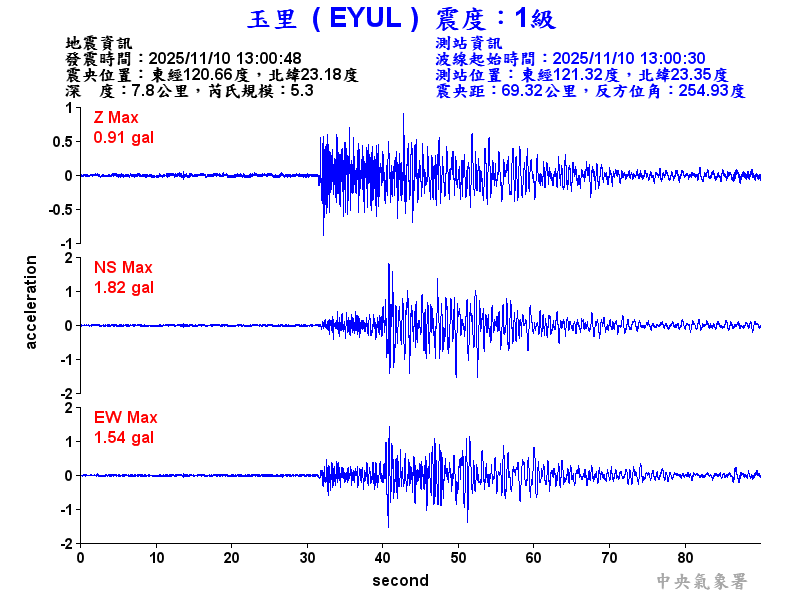 玉里  1級震波圖
