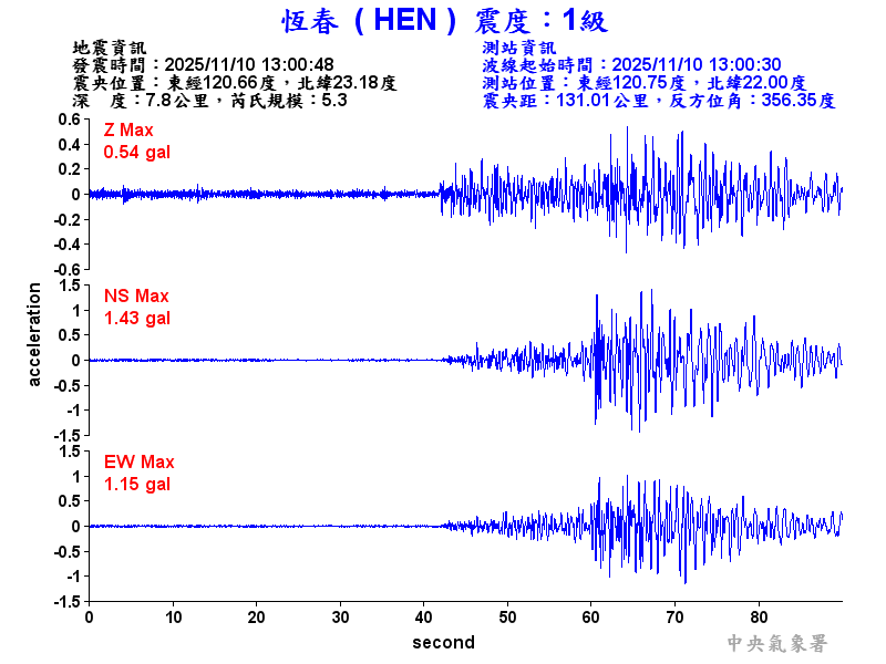 恆春  1級震波圖