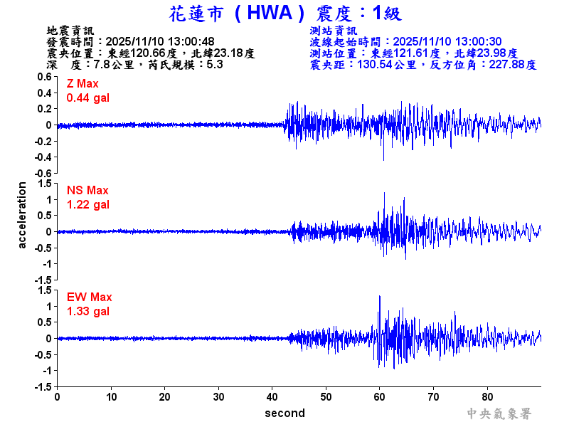 花蓮市 1級震波圖