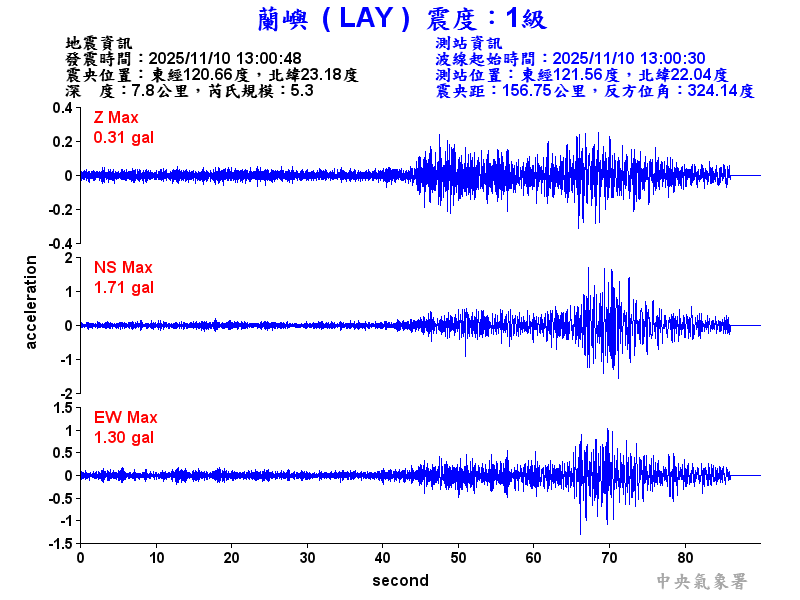 蘭嶼  1級震波圖