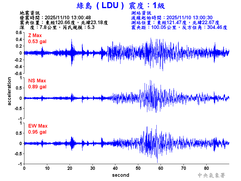 綠島  1級震波圖