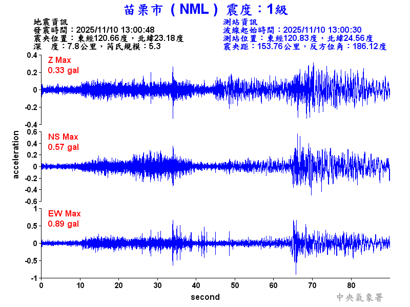 苗栗市 1級震波圖