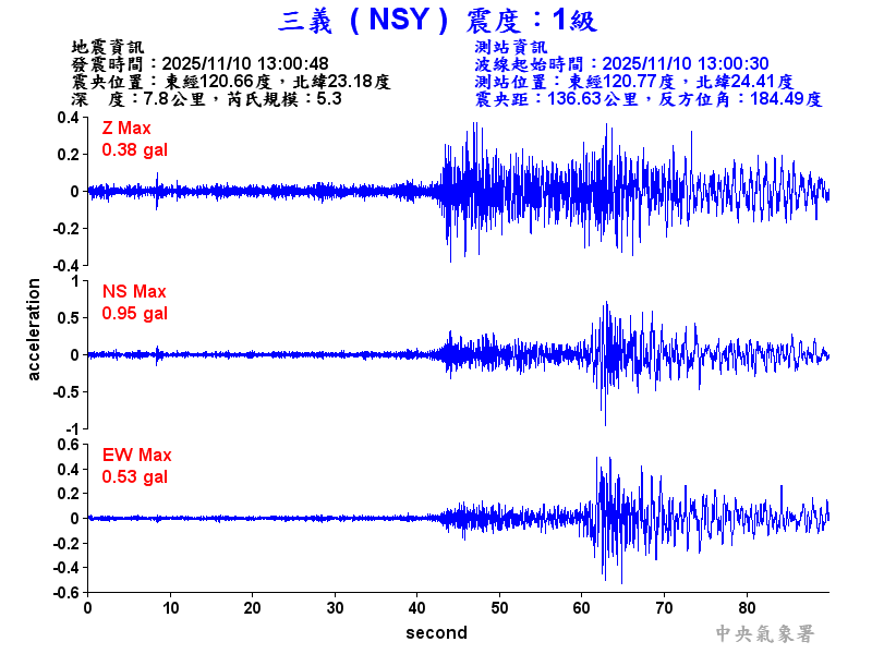 三義  1級震波圖