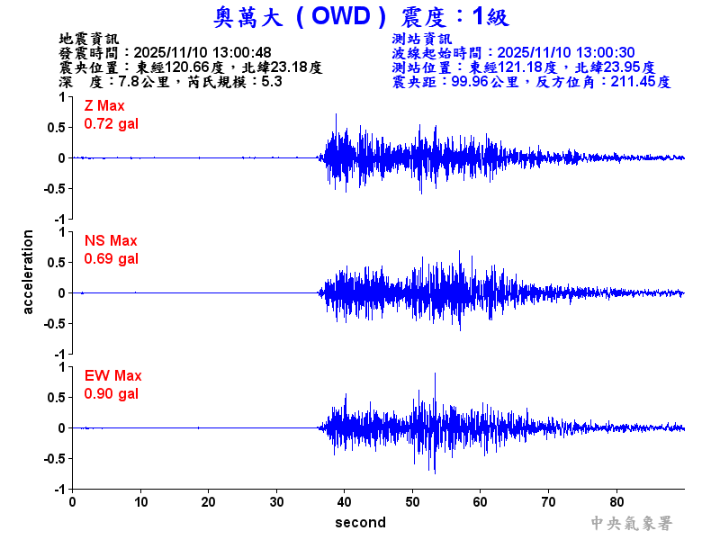 奧萬大 1級震波圖