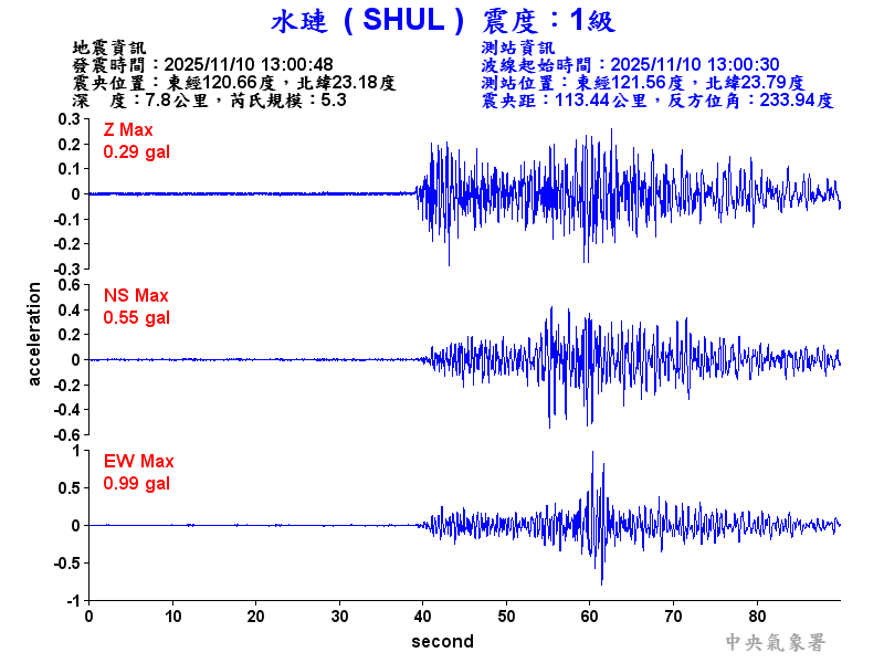 水璉  1級震波圖