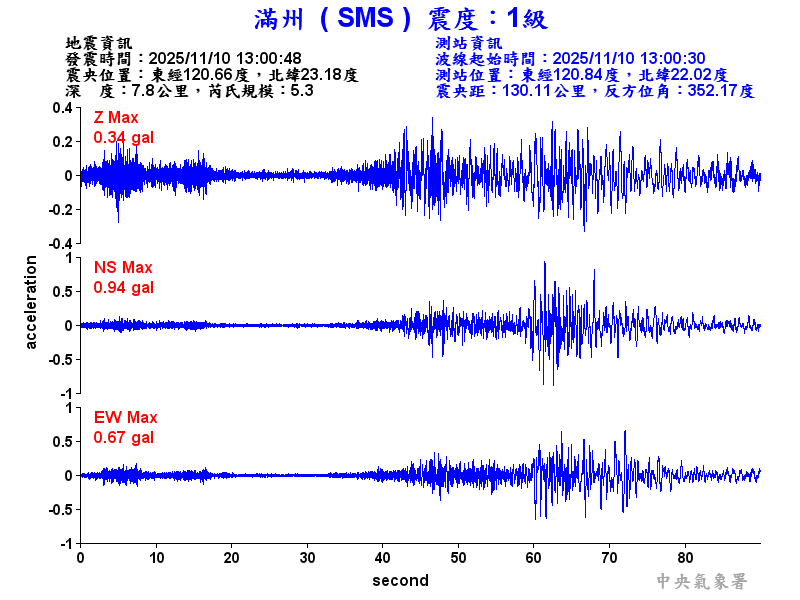 滿州  1級震波圖