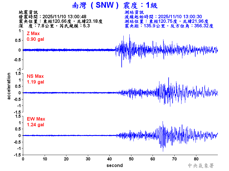 南灣  1級震波圖