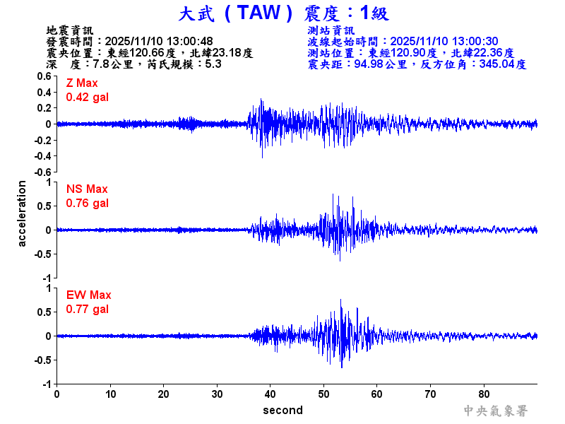 大武  1級震波圖