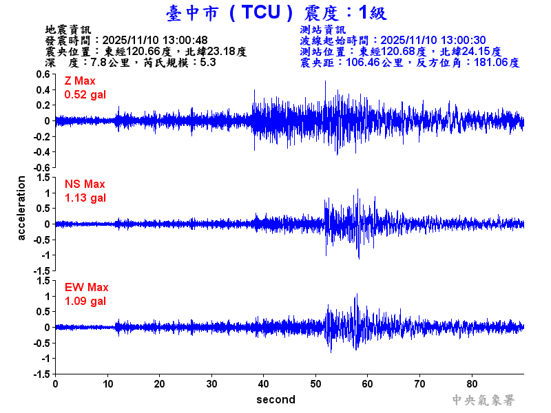 臺中市 1級震波圖